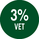 3% vet